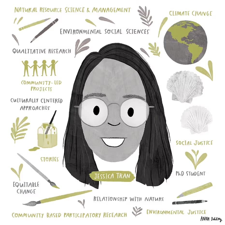 Jessica Tran is an expert on Natural Resource Science & Management; Climate Change; Environmental Social Sociences; Community-Led Projects: Qualitative Research; Social Justice; and Equitable Change